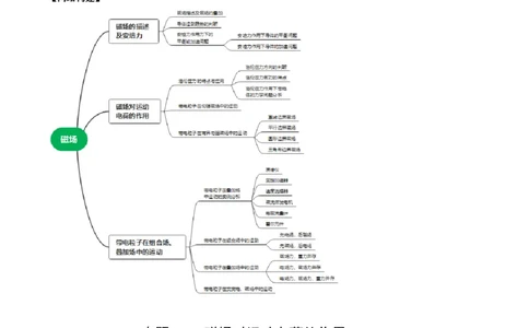 10.2磁场对运动电荷的作用（讲）--2023年高考物理一轮复习讲练测（全国通用）（原卷版）_04高考物理_通用版（老高考）复习资料_2023年复习资料_一轮复习
