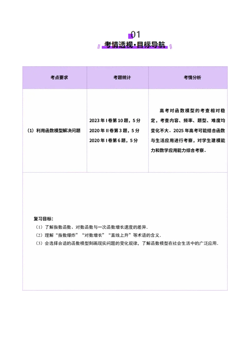 第08讲函数模型及其应用（五大题型）（讲义）（解析版）_2025年新高考资料_一轮复习_2025年高考数学一轮复习讲练测（新教材新高考，含2024高考真题）_第二章函数与基本初等函数
