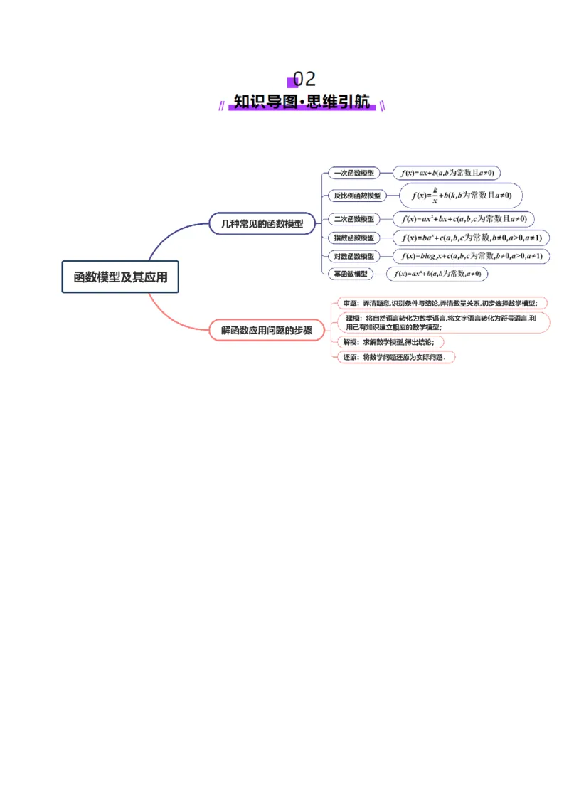 第08讲函数模型及其应用（五大题型）（讲义）（解析版）_2025年新高考资料_一轮复习_2025年高考数学一轮复习讲练测（新教材新高考，含2024高考真题）_第二章函数与基本初等函数