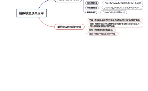 第08讲函数模型及其应用（五大题型）（讲义）（解析版）_2025年新高考资料_一轮复习_2025年高考数学一轮复习讲练测（新教材新高考，含2024高考真题）_第二章函数与基本初等函数