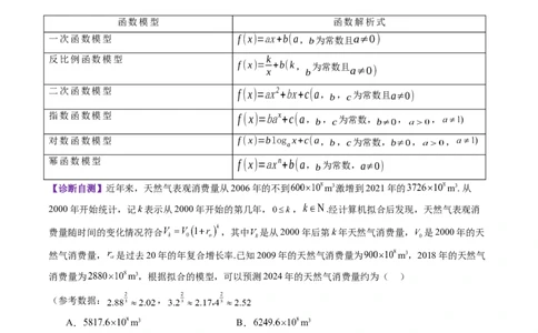 第08讲函数模型及其应用（五大题型）（讲义）（解析版）_2025年新高考资料_一轮复习_2025年高考数学一轮复习讲练测（新教材新高考，含2024高考真题）_第二章函数与基本初等函数