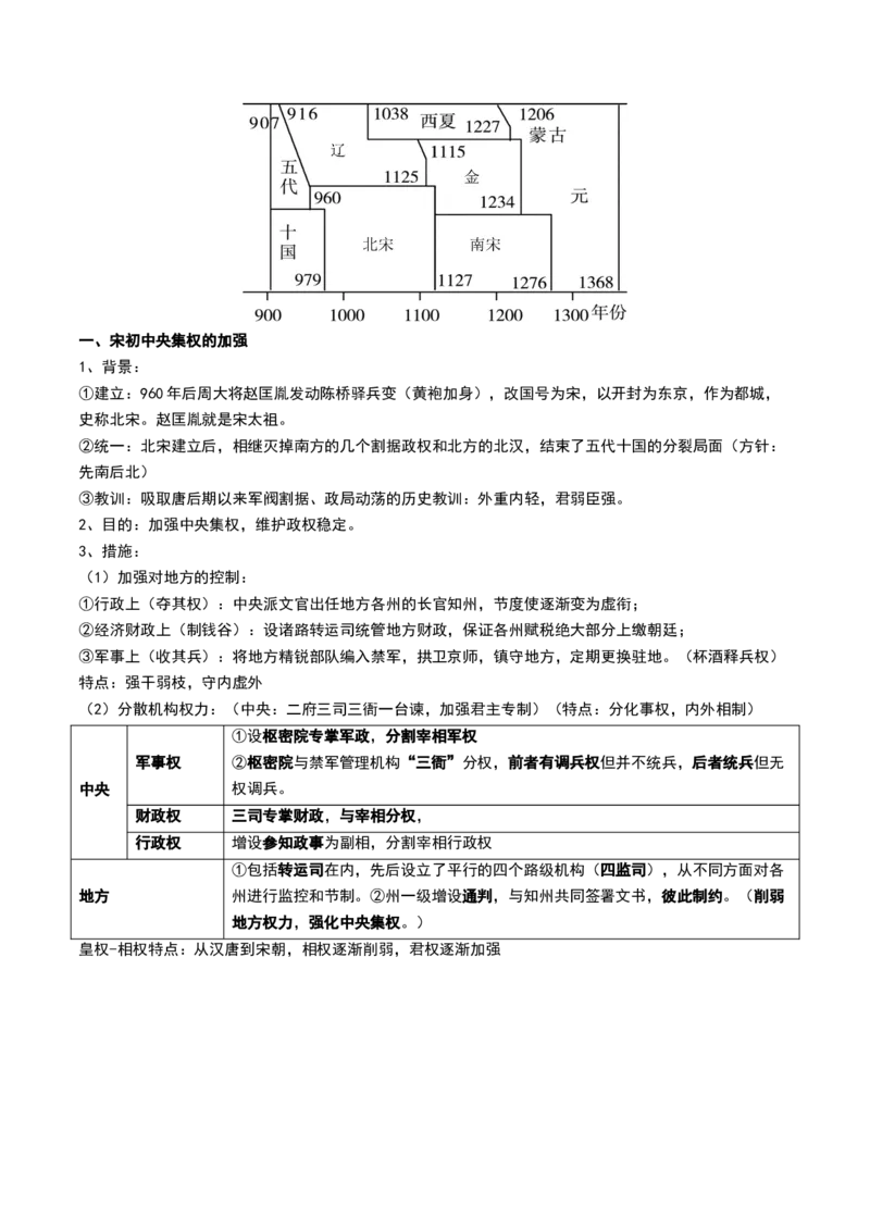 第06讲两宋的政治和军事及辽夏金元的统治（原卷版）_07高考历史_新高考复习资料_2024年新高考复习资料_一轮复习资料_完2024年高考历史一轮复习讲练测(课件+讲义+练习)（新高考）_708