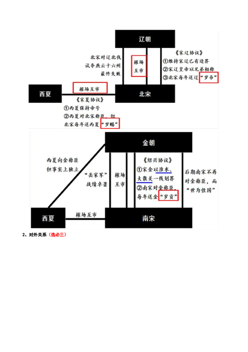 第06讲两宋的政治和军事及辽夏金元的统治（原卷版）_07高考历史_新高考复习资料_2024年新高考复习资料_一轮复习资料_完2024年高考历史一轮复习讲练测(课件+讲义+练习)（新高考）_708