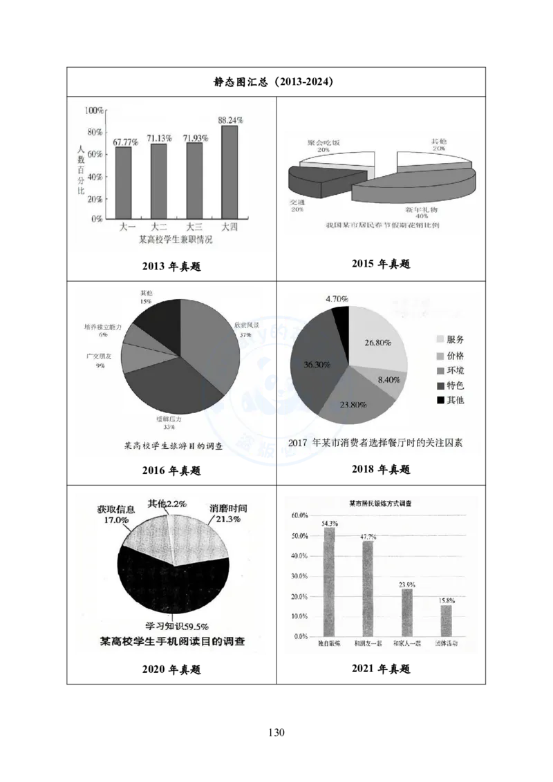 英语一大作文模板教程_考研英语+作文模板_考研英语作文模版_2.Zachary的英语视界_25考研英语一作文模版教程_1.英语一大作文模板教程