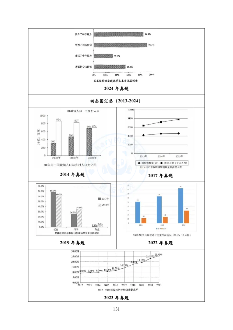 英语一大作文模板教程_考研英语+作文模板_考研英语作文模版_2.Zachary的英语视界_25考研英语一作文模版教程_1.英语一大作文模板教程