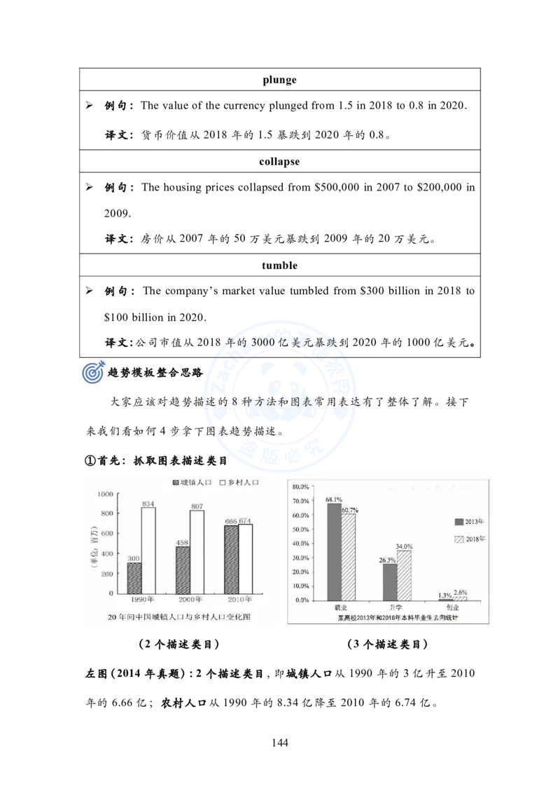 英语一大作文模板教程_考研英语+作文模板_考研英语作文模版_2.Zachary的英语视界_25考研英语一作文模版教程_1.英语一大作文模板教程