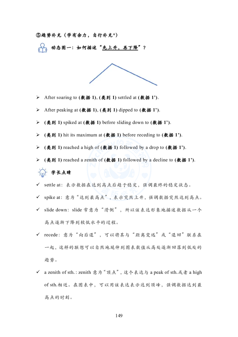 英语一大作文模板教程_考研英语+作文模板_考研英语作文模版_2.Zachary的英语视界_25考研英语一作文模版教程_1.英语一大作文模板教程