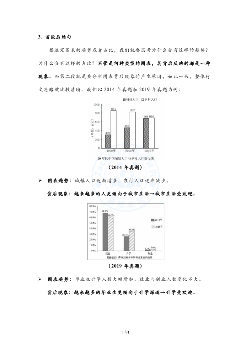英语一大作文模板教程_考研英语+作文模板_考研英语作文模版_2.Zachary的英语视界_25考研英语一作文模版教程_1.英语一大作文模板教程