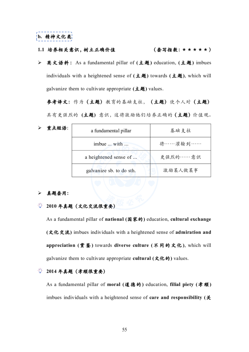 英语一大作文模板教程_考研英语+作文模板_考研英语作文模版_2.Zachary的英语视界_25考研英语一作文模版教程_1.英语一大作文模板教程