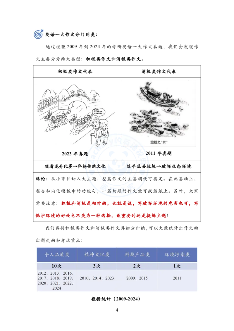 英语一大作文模板教程_考研英语+作文模板_考研英语作文模版_2.Zachary的英语视界_25考研英语一作文模版教程_1.英语一大作文模板教程