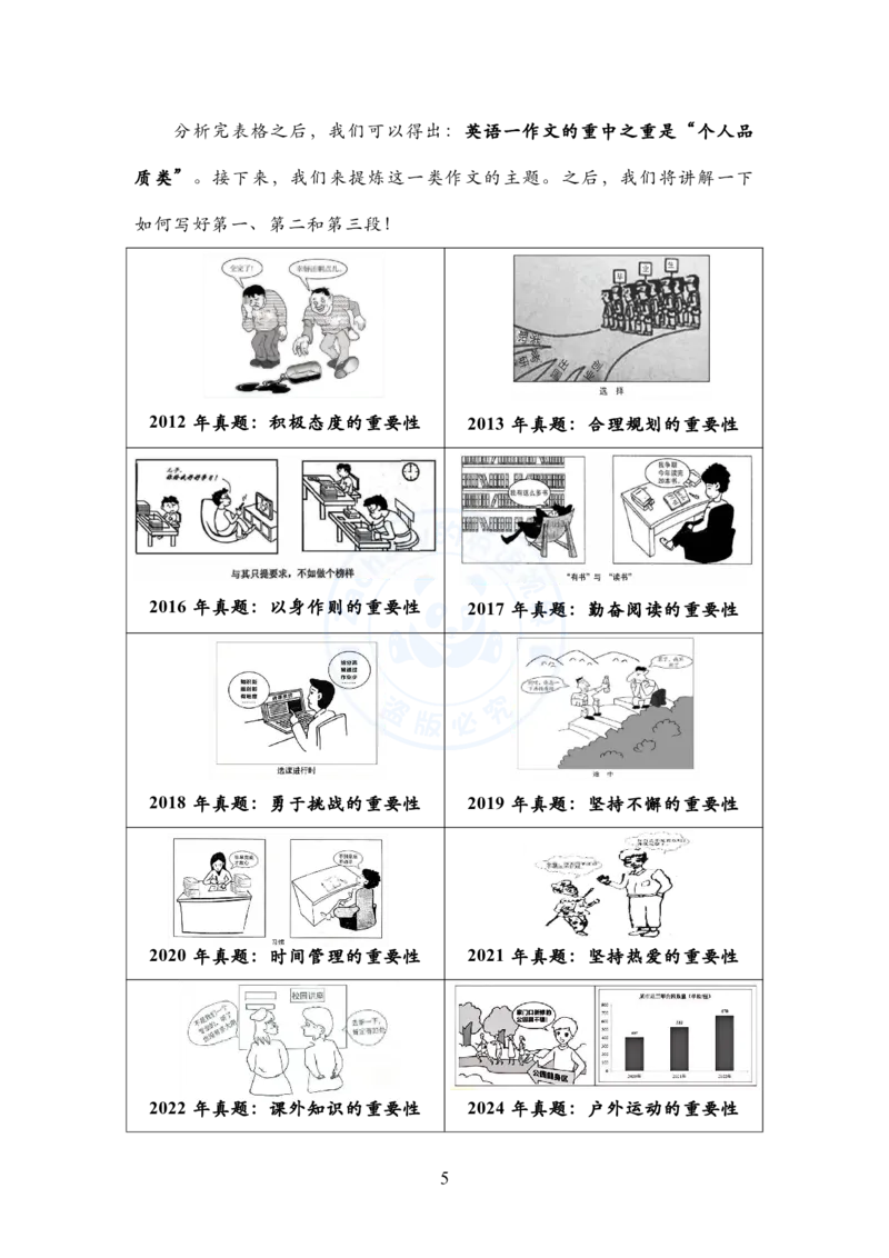 英语一大作文模板教程_考研英语+作文模板_考研英语作文模版_2.Zachary的英语视界_25考研英语一作文模版教程_1.英语一大作文模板教程