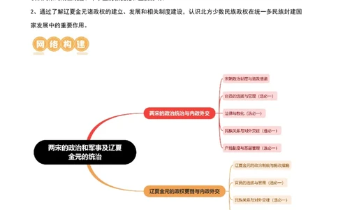第06讲两宋的政治和军事及辽夏金元的统治（原卷版）_07高考历史_2024年新高考资料_1.2024一轮复习_2024年高考历史一轮复习讲练测（新教材新高考）_610