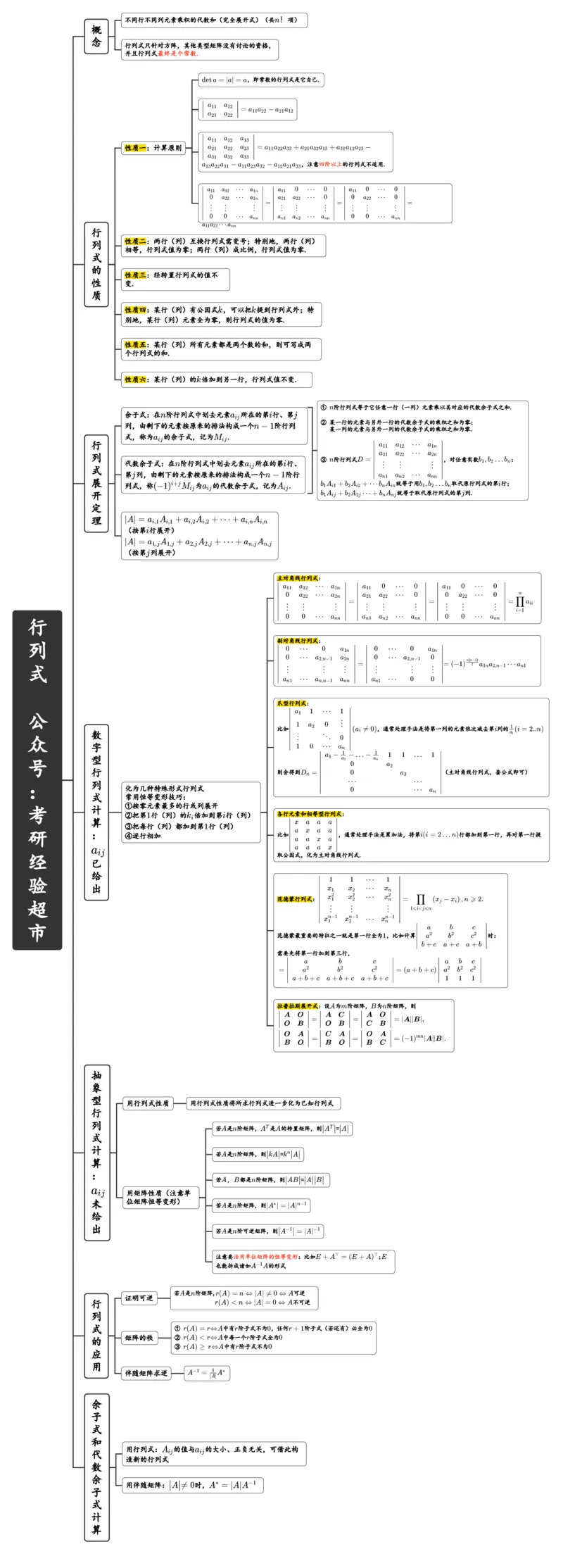 行列式_27考研真题_考研数学一、二、三历年真题+考研数学资料（1994-2026）_数学线代基础导图