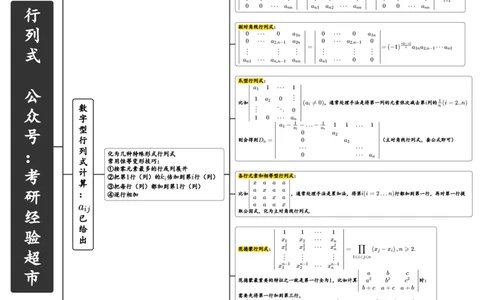 行列式_27考研真题_考研数学一、二、三历年真题+考研数学资料（1994-2026）_数学线代基础导图