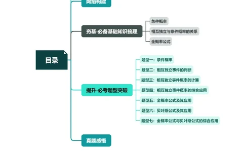 第06讲事件的相互独立性、条件概率与全概率公式（七大题型）（讲义）（解析版）_02高考数学_新高考复习资料_2024年新高考资料_一轮复习资料_解析版（讲义+练习）