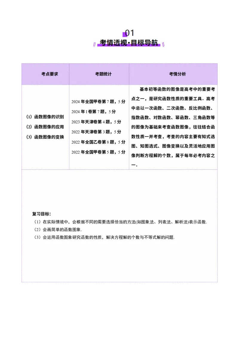 第06讲函数的图象（九大题型）（讲义）（原卷版）_2025年新高考资料_一轮复习_2025年高考数学一轮复习讲练测（新教材新高考，含2024高考真题）_第二章函数与基本初等函数