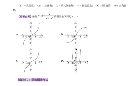 第06讲函数的图象（九大题型）（讲义）（原卷版）_2025年新高考资料_一轮复习_2025年高考数学一轮复习讲练测（新教材新高考，含2024高考真题）_第二章函数与基本初等函数