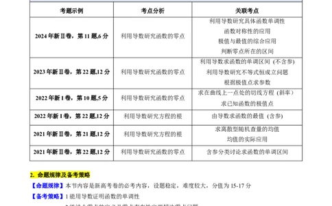 第09讲利用导数研究函数的零点问题及方程的根（学生版）_2025年新高考资料_一轮复习_备战2025年高考数学一轮复习考点帮_备战2025年高考数学一轮复习考点帮（新高考通用）（完结）