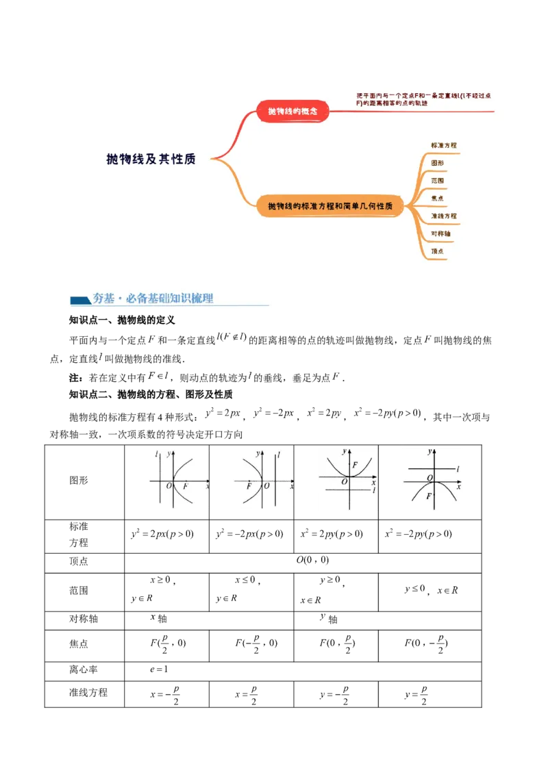 第07讲抛物线及其性质（六大题型）（讲义）（原卷版）_02高考数学_新高考复习资料_2024年新高考资料_一轮复习资料_完2024年高考数学一轮复习讲练测(课件+讲义+练习)（新高考）
