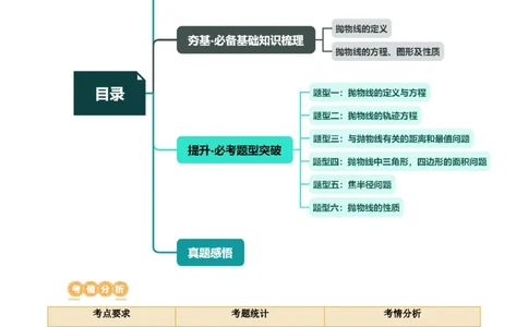 第07讲抛物线及其性质（六大题型）（讲义）（原卷版）_02高考数学_新高考复习资料_2024年新高考资料_一轮复习资料_完2024年高考数学一轮复习讲练测(课件+讲义+练习)（新高考）