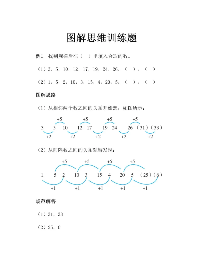 图解小学数学思维训练题二年级_奥数专题合集_H007奥数类教辅汇总PDF_1~6年级图解小学数学思维训练题