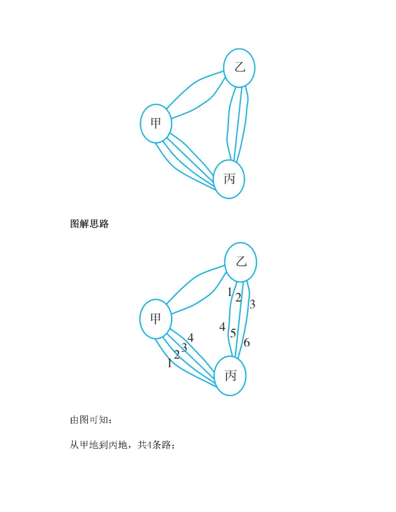 图解小学数学思维训练题二年级_奥数专题合集_H007奥数类教辅汇总PDF_1~6年级图解小学数学思维训练题