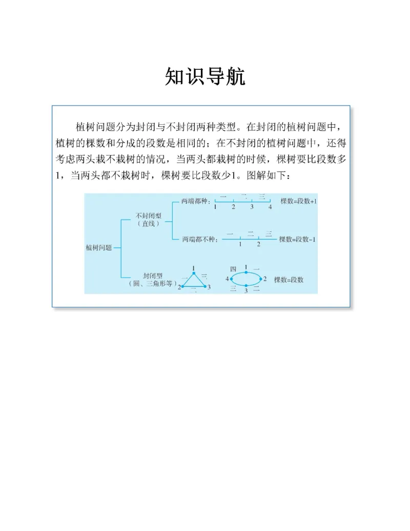 图解小学数学思维训练题二年级_奥数专题合集_H007奥数类教辅汇总PDF_1~6年级图解小学数学思维训练题