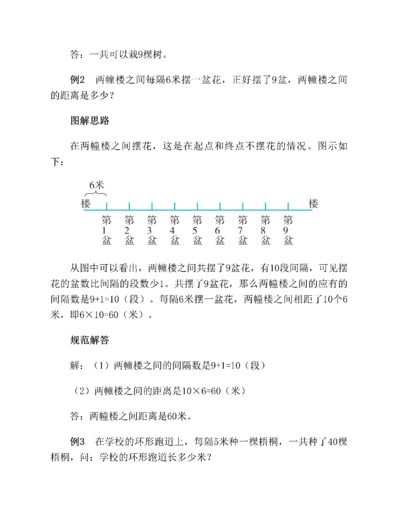 图解小学数学思维训练题二年级_奥数专题合集_H007奥数类教辅汇总PDF_1~6年级图解小学数学思维训练题
