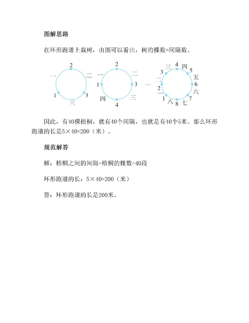 图解小学数学思维训练题二年级_奥数专题合集_H007奥数类教辅汇总PDF_1~6年级图解小学数学思维训练题