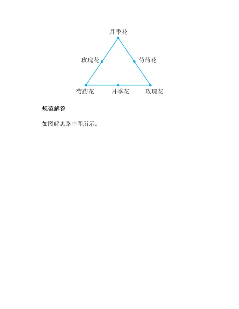 图解小学数学思维训练题二年级_奥数专题合集_H007奥数类教辅汇总PDF_1~6年级图解小学数学思维训练题