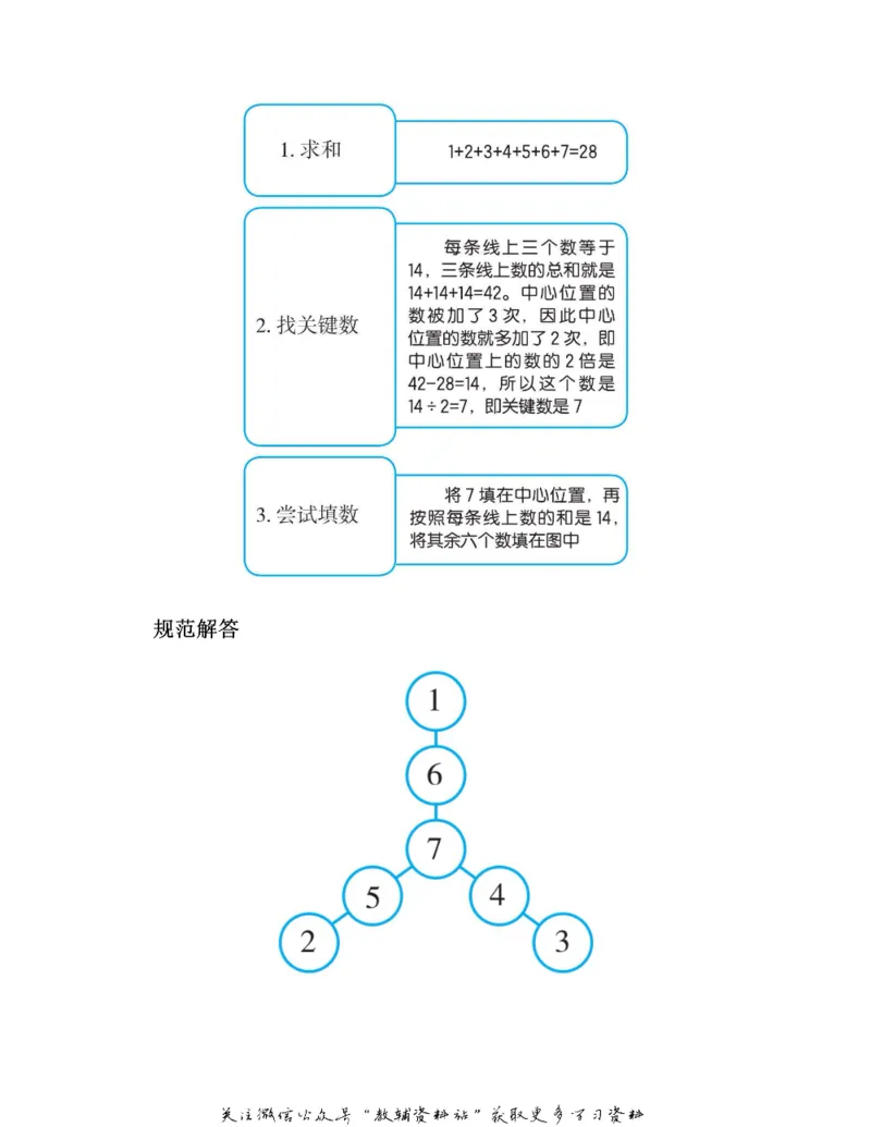 图解小学数学思维训练题二年级_奥数专题合集_H007奥数类教辅汇总PDF_1~6年级图解小学数学思维训练题