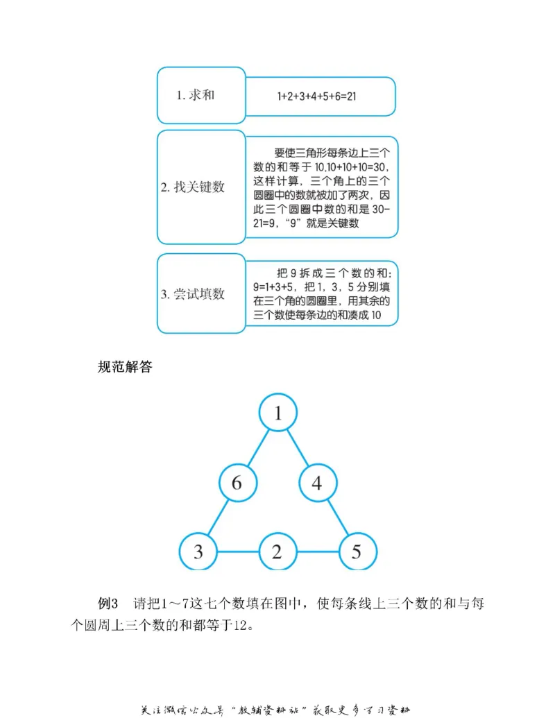 图解小学数学思维训练题二年级_奥数专题合集_H007奥数类教辅汇总PDF_1~6年级图解小学数学思维训练题