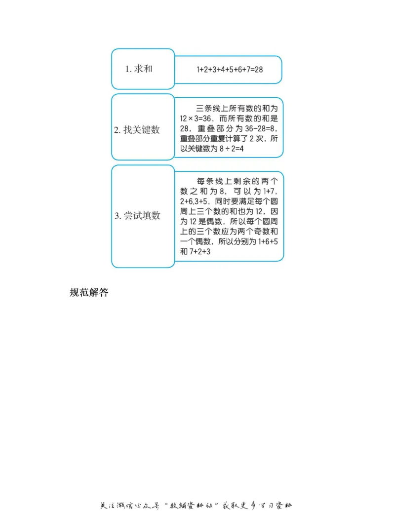 图解小学数学思维训练题二年级_奥数专题合集_H007奥数类教辅汇总PDF_1~6年级图解小学数学思维训练题