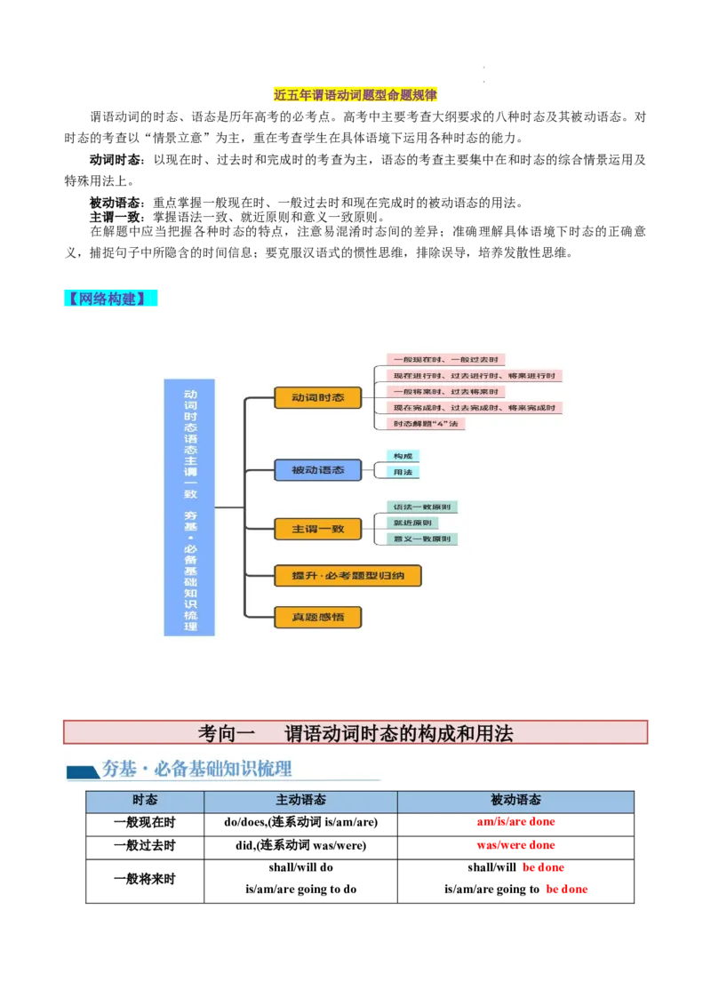 第07讲谓语动词的时态、语态和主谓一致（讲义）-2024年高考英语一轮复习讲练测（新教材新高考）（原卷版）_03高考英语_新高考复习资料_2024年新高考资料_一轮复习资料_第一部分语法