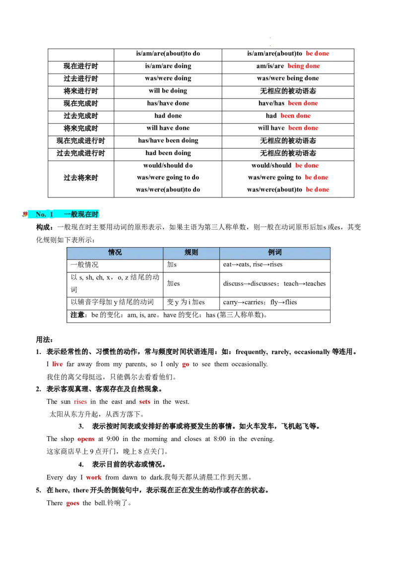 第07讲谓语动词的时态、语态和主谓一致（讲义）-2024年高考英语一轮复习讲练测（新教材新高考）（原卷版）_03高考英语_新高考复习资料_2024年新高考资料_一轮复习资料_第一部分语法