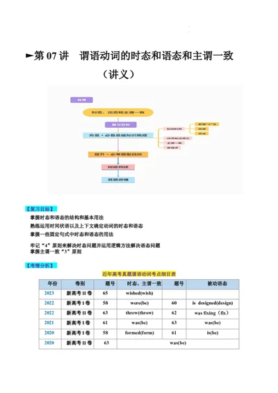 第07讲谓语动词的时态、语态和主谓一致（讲义）-2024年高考英语一轮复习讲练测（新教材新高考）（原卷版）_03高考英语_新高考复习资料_2024年新高考资料_一轮复习资料_第一部分语法
