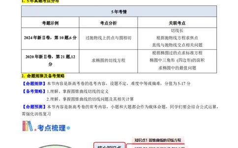 第16讲圆锥曲线中的切线方程与切点弦方程（高阶拓展、竞赛适用）（学生版）_2025年新高考资料_一轮复习_备战2025年高考数学一轮复习考点帮_第二部分专项讲义_第八章平面解析几何