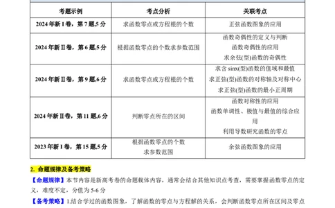 第06讲函数与方程（学生版）_2025年新高考资料_一轮复习_备战2025年高考数学一轮复习考点帮_备战2025年高考数学一轮复习考点帮（新高考通用）（完结）_第二部分专项讲义
