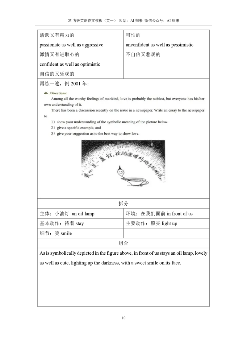 1.25考研英语1大作文模板_考研英语+作文模板_考研英语作文模版_历年真题_ai归来_英语一