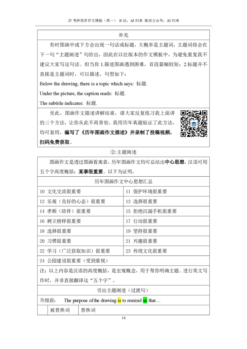 1.25考研英语1大作文模板_考研英语+作文模板_考研英语作文模版_历年真题_ai归来_英语一