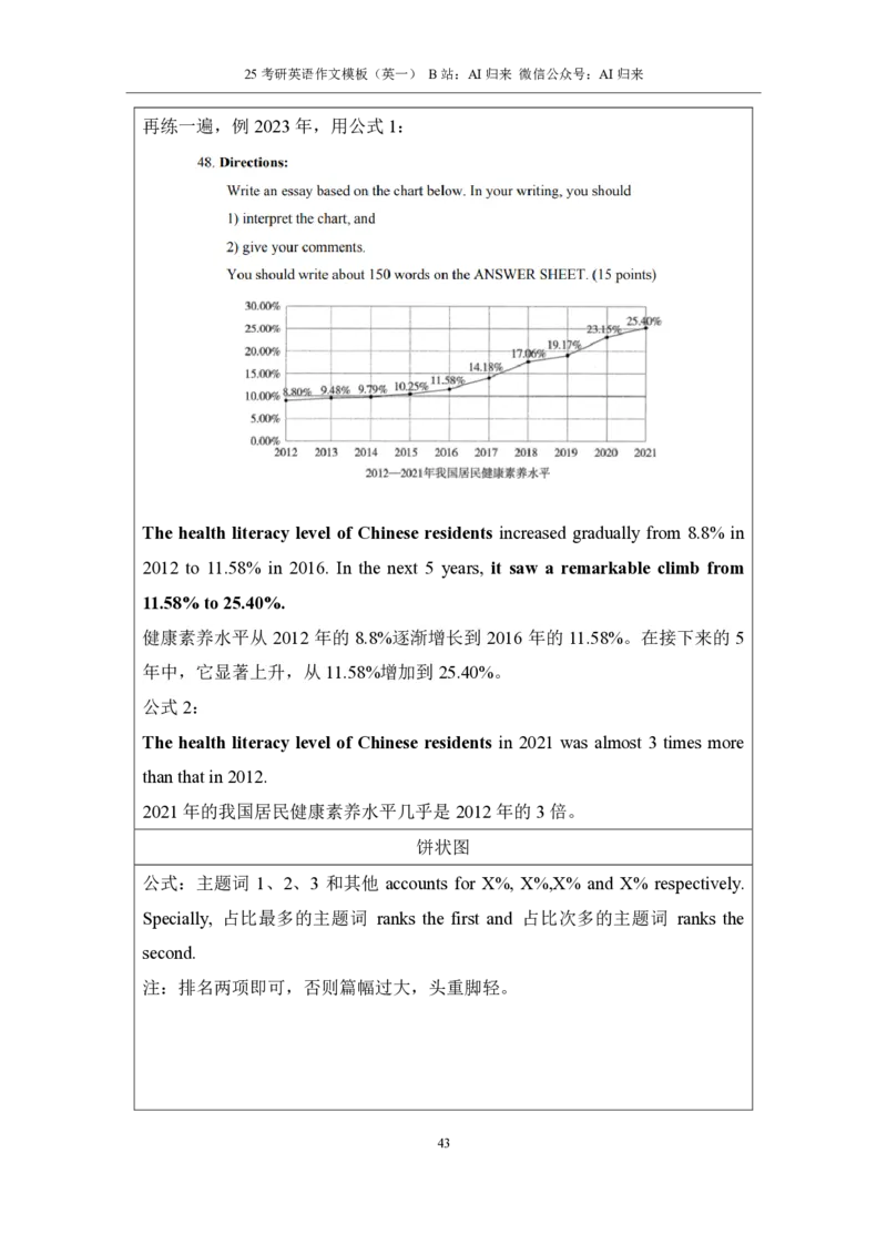 1.25考研英语1大作文模板_考研英语+作文模板_考研英语作文模版_历年真题_ai归来_英语一