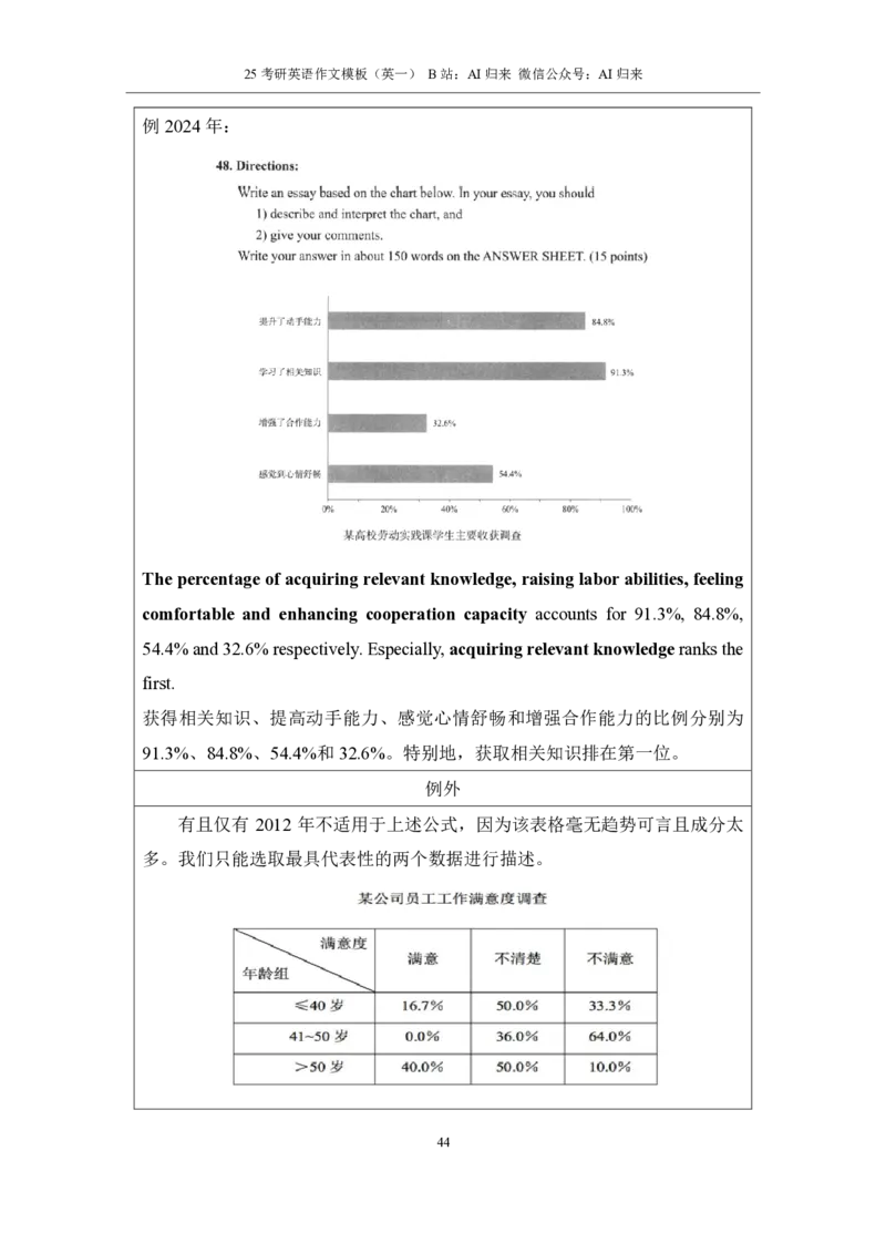 1.25考研英语1大作文模板_考研英语+作文模板_考研英语作文模版_历年真题_ai归来_英语一