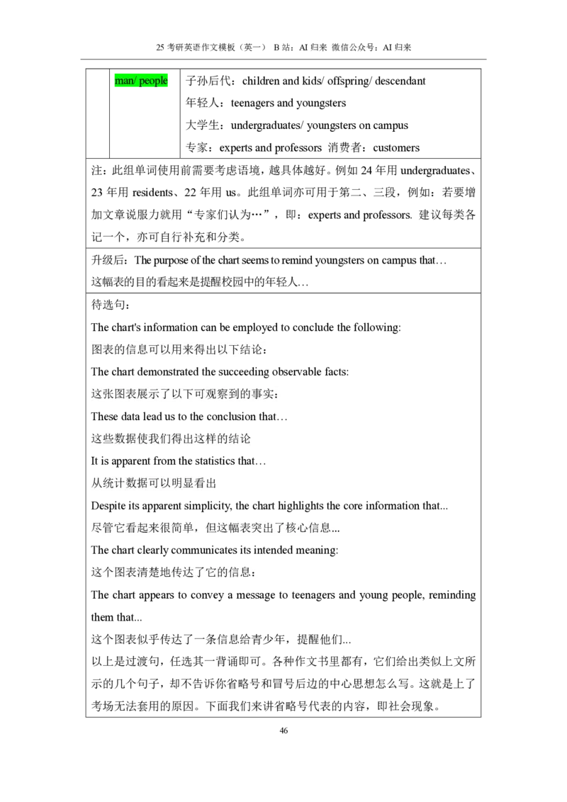 1.25考研英语1大作文模板_考研英语+作文模板_考研英语作文模版_历年真题_ai归来_英语一