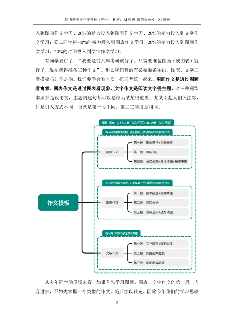 1.25考研英语1大作文模板_考研英语+作文模板_考研英语作文模版_历年真题_ai归来_英语一