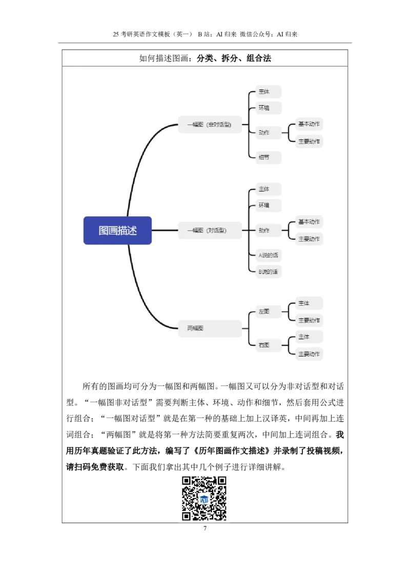 1.25考研英语1大作文模板_考研英语+作文模板_考研英语作文模版_历年真题_ai归来_英语一