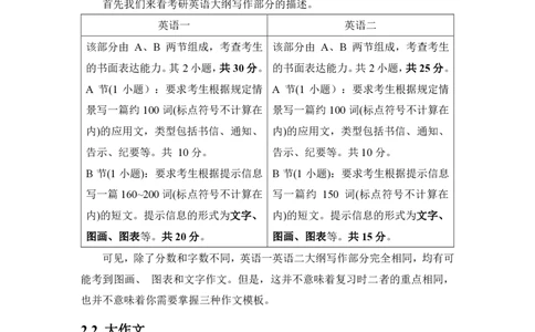 1.25考研英语1大作文模板_考研英语+作文模板_考研英语作文模版_历年真题_ai归来_英语一