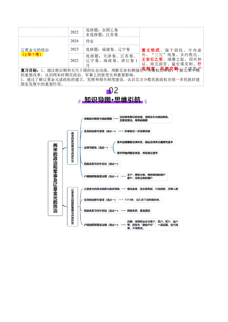 第06讲两宋的政治和军事及辽夏金元的统治（讲义）（原卷版）_07高考历史_2025年新高考资料_一轮复习_2025年高考历史一轮复习讲练测（新教材新高考）
