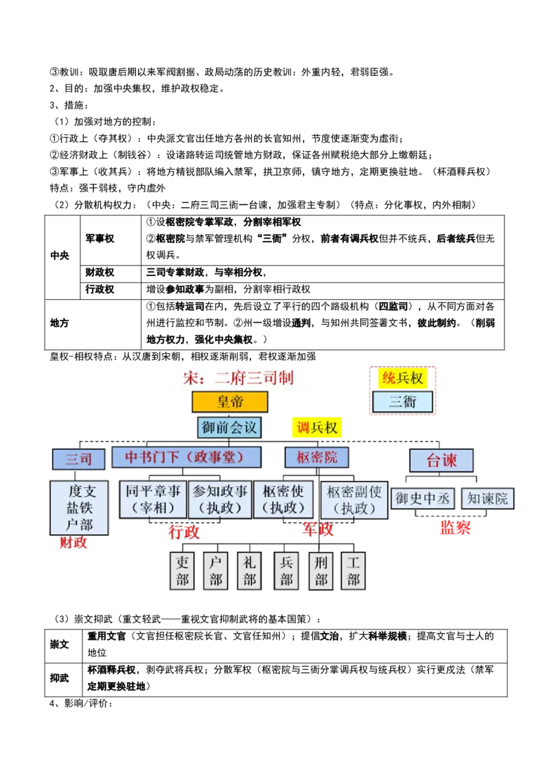第06讲两宋的政治和军事及辽夏金元的统治（讲义）（原卷版）_07高考历史_2025年新高考资料_一轮复习_2025年高考历史一轮复习讲练测（新教材新高考）