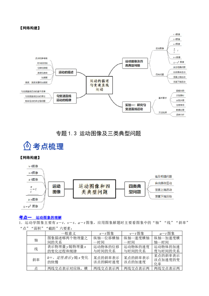 1.3：运动图像和三类典型问题（讲）--2023年高考物理一轮复习讲练测（全国通用）（解析版）_04高考物理_通用版（老高考）复习资料_2023年复习资料_一轮复习