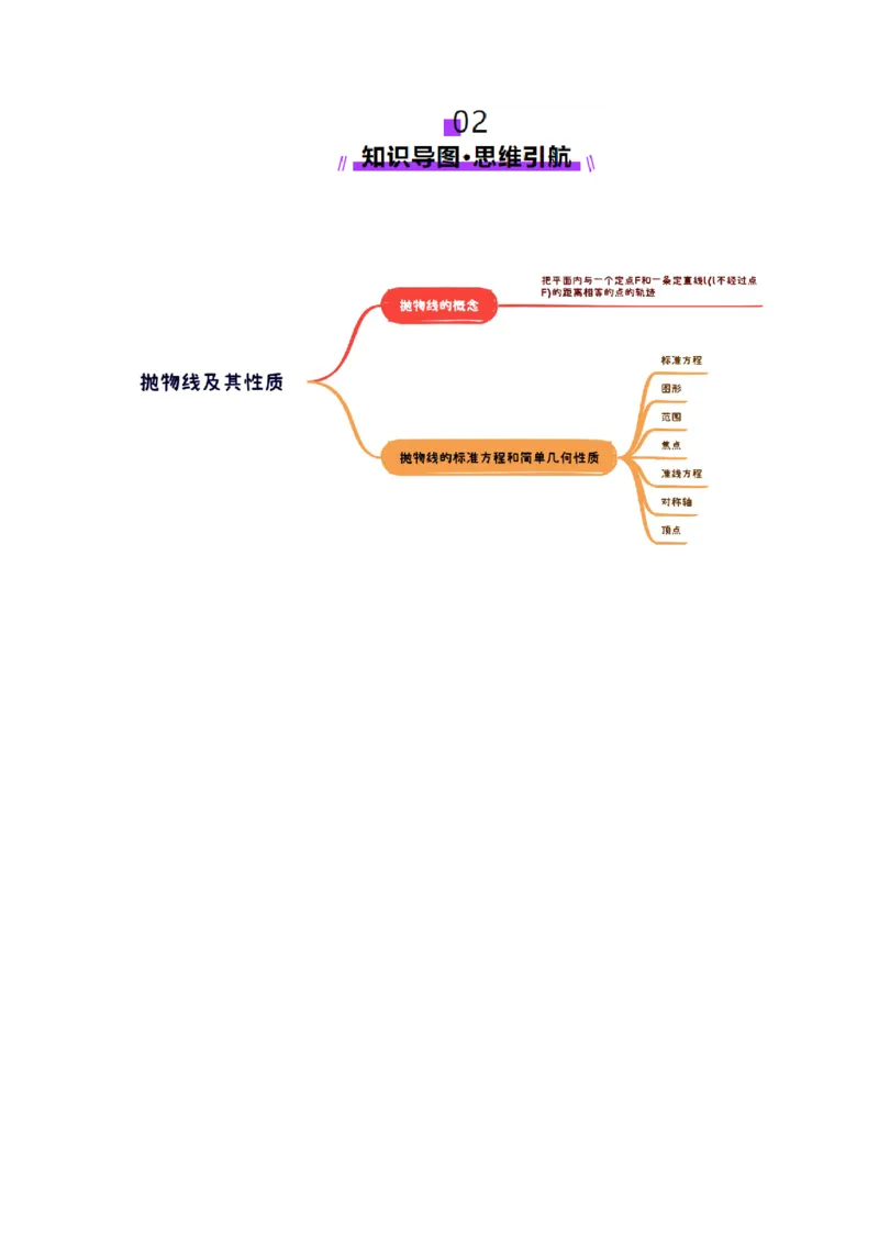 第07讲抛物线及其性质（八大题型）（讲义）（解析版）_2025年新高考资料_一轮复习_2025年高考数学一轮复习讲练测（新教材新高考，含2024高考真题）_第八章平面解析几何